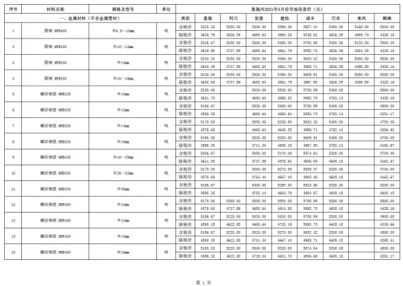 恩施州2021年第4期建材造价信息