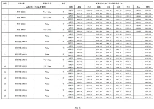 恩施州2021年4期造价信息含义介绍首图(工程造价管理手册)
