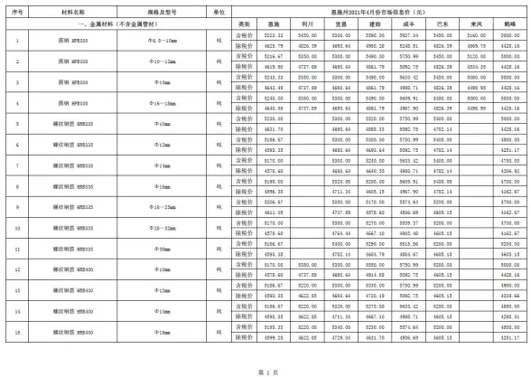 恩施2021年第4期建材预算价期刊扫描件pdf 恩施2021年第4期建材预算价