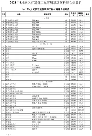 2021年武汉机械设备租赁工程造价信息价第一页