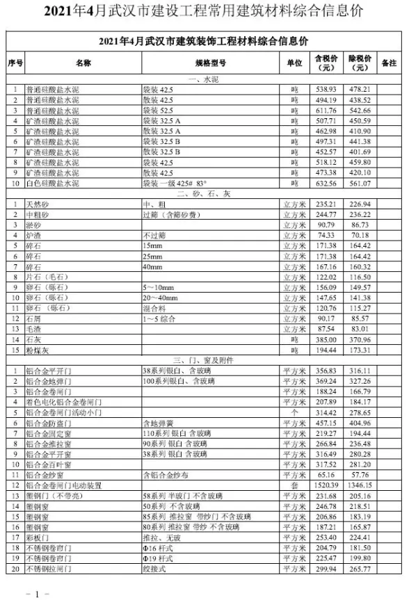 武汉市2021年第4期投标造价信息
