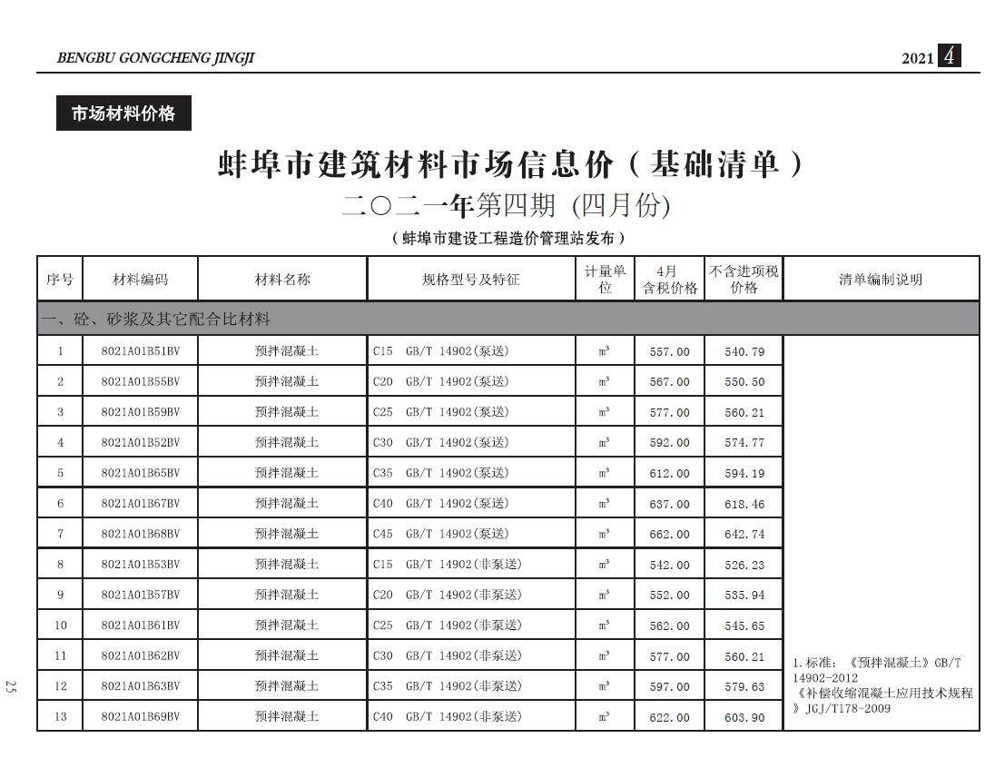 蚌埠市2021年4月工程造价信息期刊