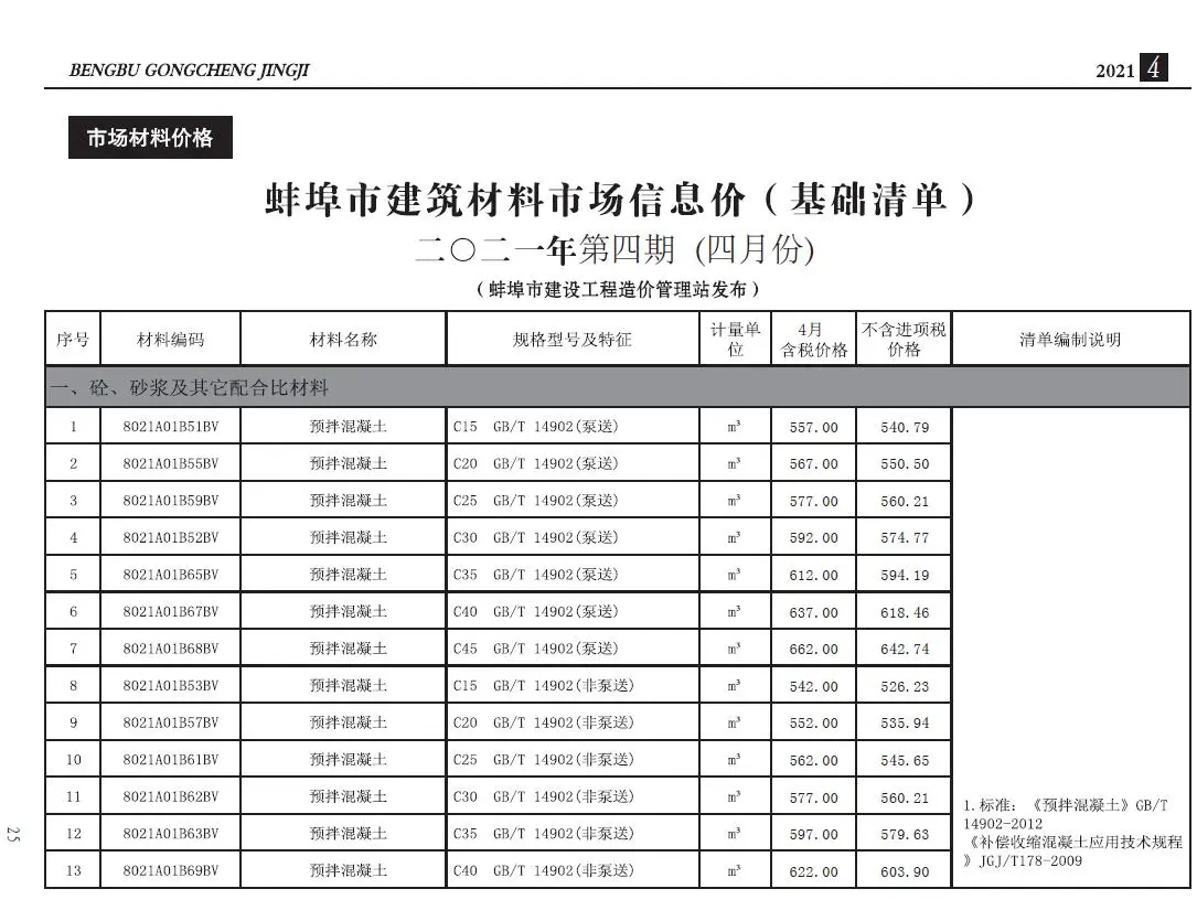 蚌埠2021年第4期建设工程造价信息