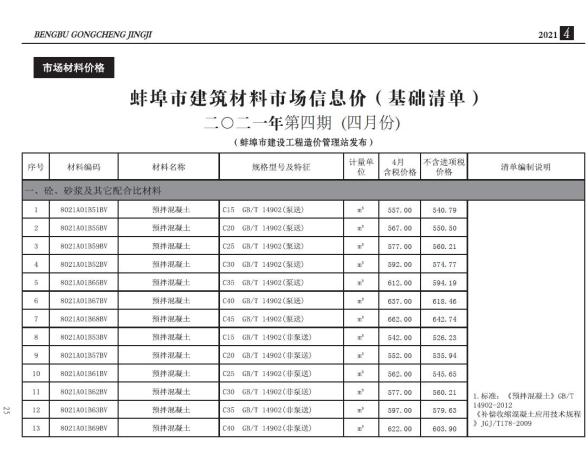 蚌埠市2021年第4期工程造价信息