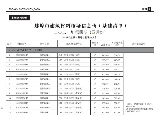 蚌埠市2021年第4期建材造价信息