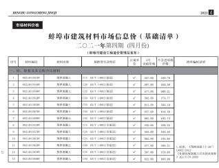 蚌埠市2021年4月造价信息