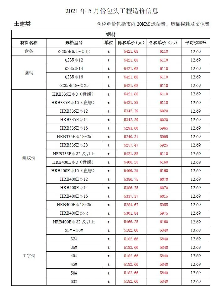 2021年包头建设工程造价信息电子版