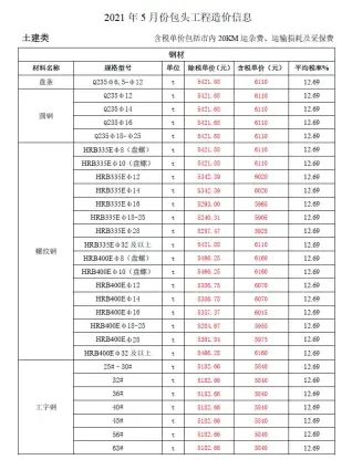 2021年包头建设工程造价信息电子版