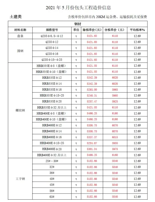 包头市2021年第5期建材造价信息
