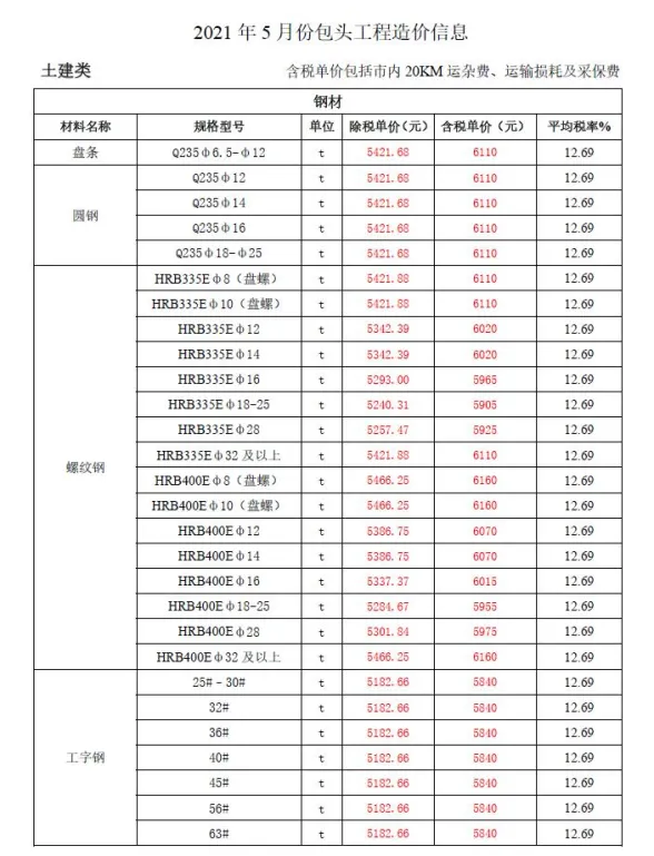 包头市2021年5月建材造价信息PDF第一页
