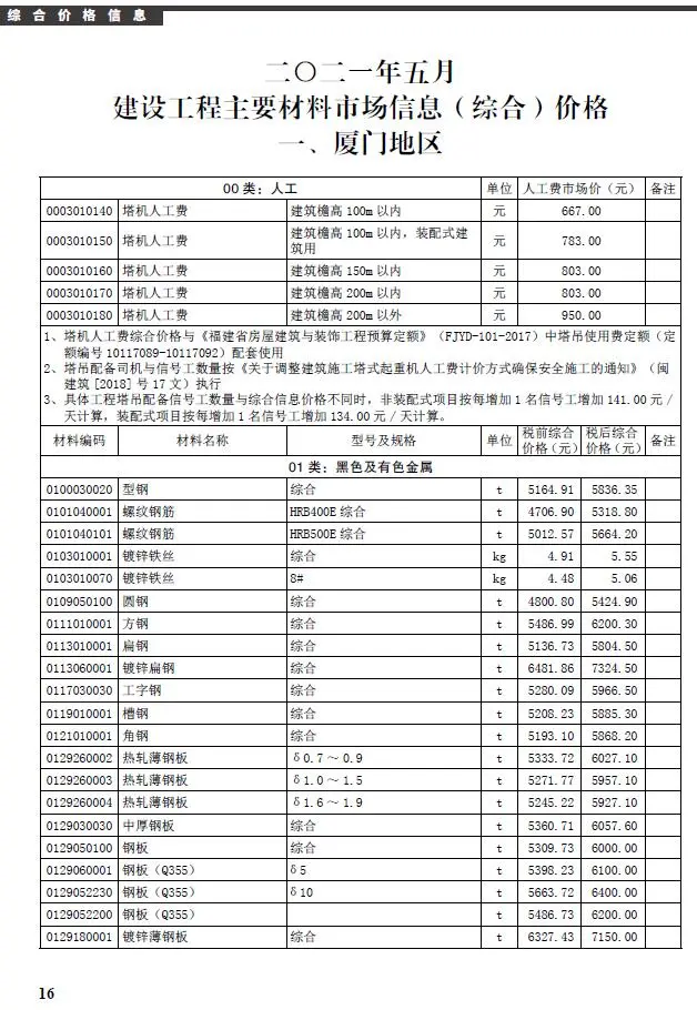 2021年第5期厦门建设工程信息
