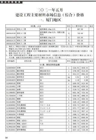 厦门2021年第5期工程造价信息价PDF电子版