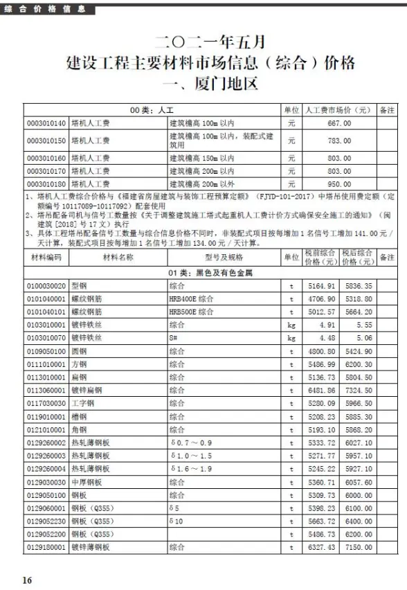 厦门市2021年第5期建材造价信息