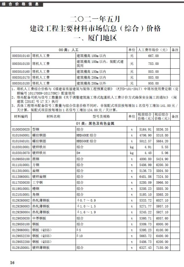 厦门2021年第5期材料价格信息