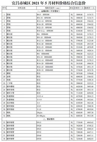 2021年第5期宜昌市材料价格综合信息价