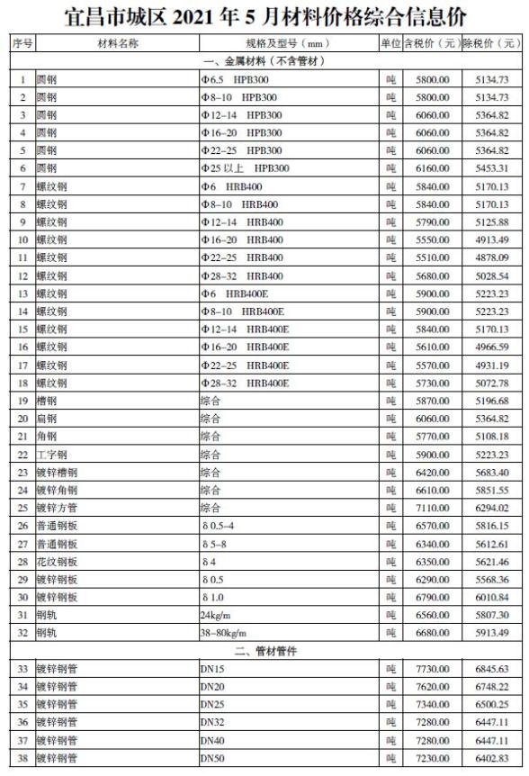 宜昌市2021年第5期造价信息