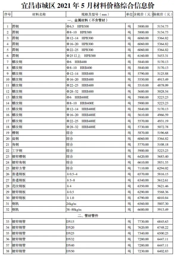 宜昌市2021年第5期预算造价信息