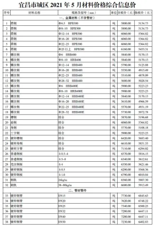 宜昌市造价信息2021年5期详解首图(工程造价管理手册)