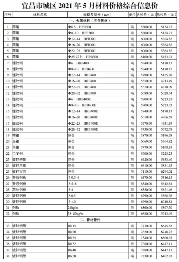 宜昌2021年第5期建材预算价期刊扫描件pdf 宜昌2021年第5期建材预算价