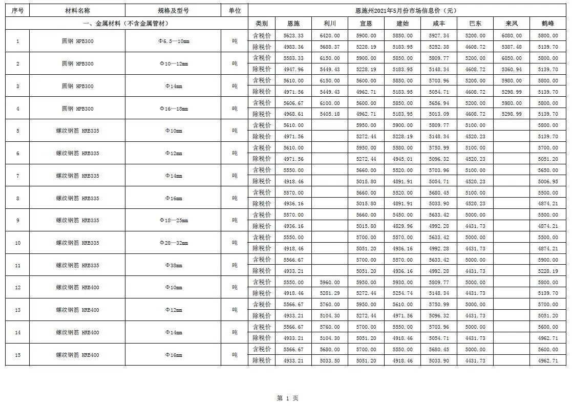 2021年第5期恩施州建设工程造价信息