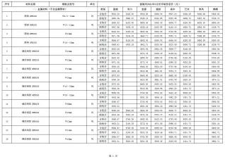 恩施2021年第5期工程造价信息价PDF电子版