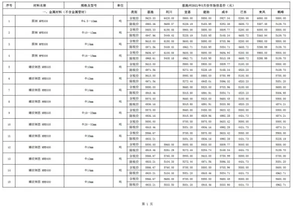 恩施州2021年第5期建材造价信息