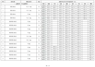 恩施州2021年5期造价信息内容背书首图(建材价格汇编)