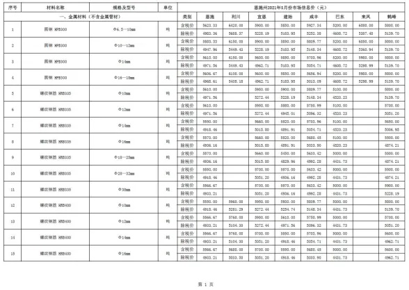 恩施2021年第5期建材预算价期刊扫描件pdf 恩施2021年第5期建材预算价