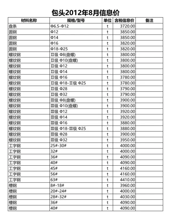 包头市2012年8月建材造价信息