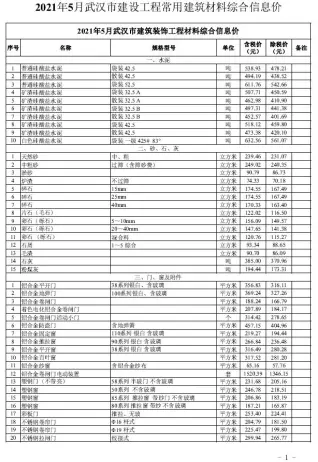 武汉2021年第5期电子版电线电缆工程造价信息价封面第一页