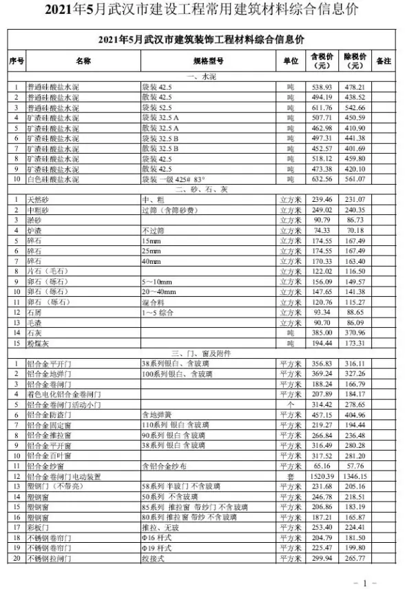 武汉市2021年第5期投标造价信息