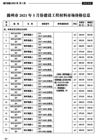 滁州2021年第5期工程造价信息价PDF电子版