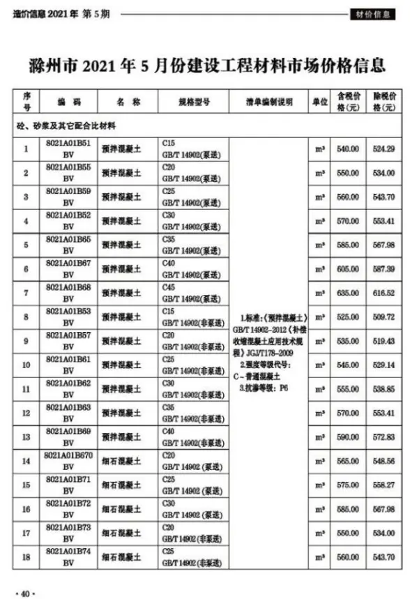 滁州市2021年第5期结算造价信息