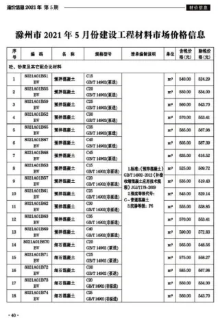 滁州市造价信息2021年5期结构分析首图(工程材料指导价)