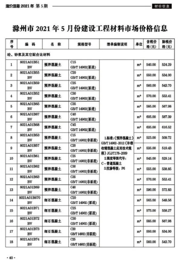 滁州市2021年5月材料造价信息PDF第一页