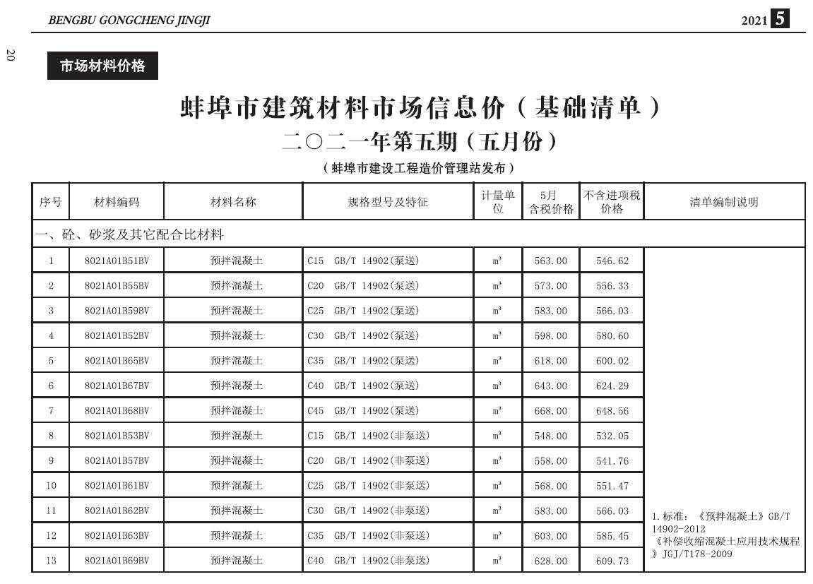 蚌埠市2021年5月造价信息期刊PDF扫描件
