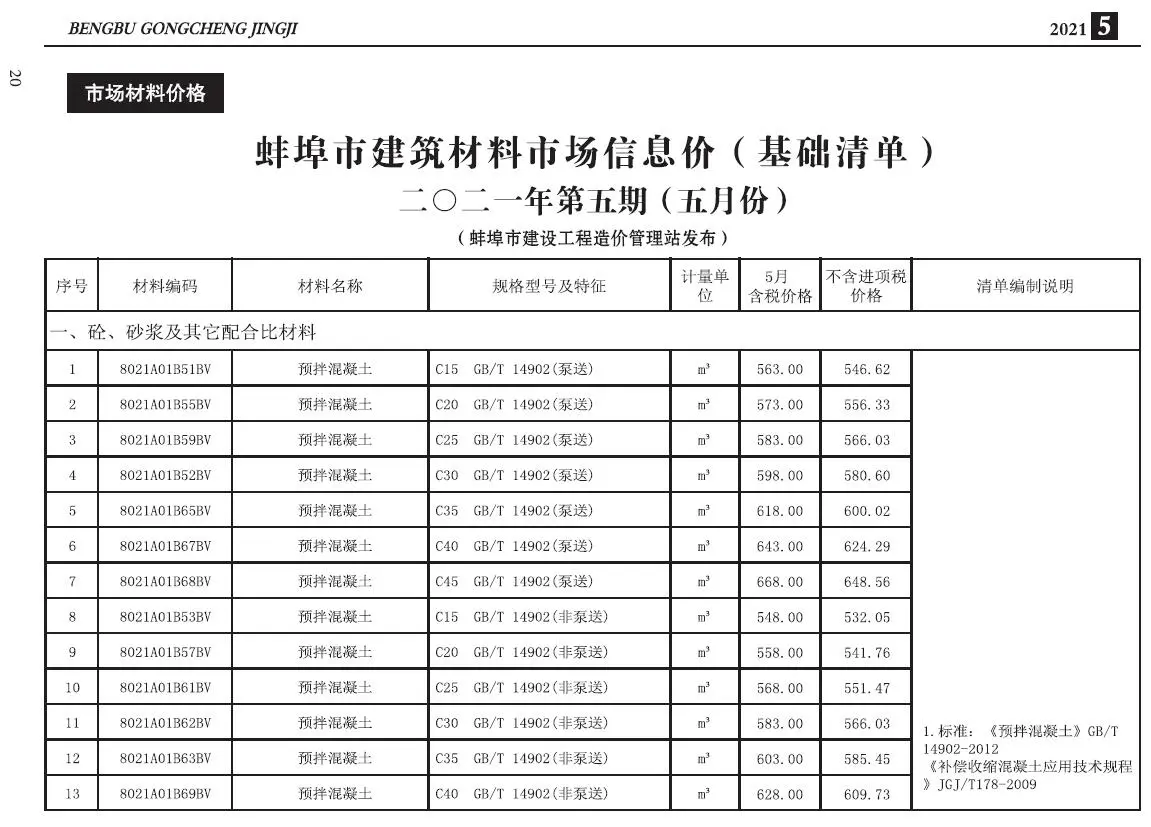 蚌埠市2021年第5期建设工程造价信息