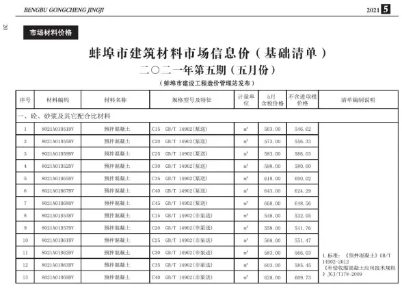 蚌埠市2021年第5期建材造价信息