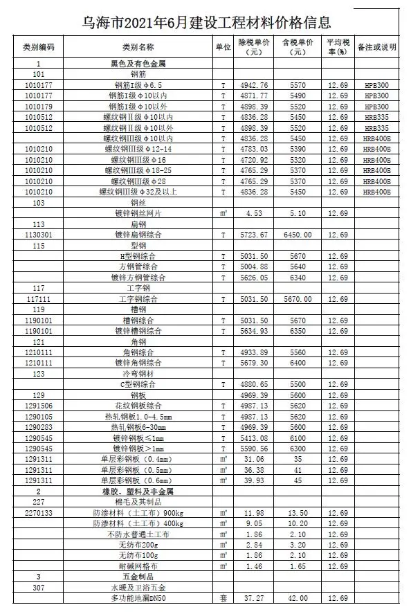 2021年乌海建设工程造价信息