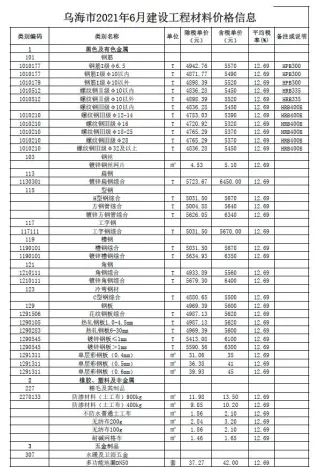 乌海市2021年6期造价信息内容背书首图(建材参考价)