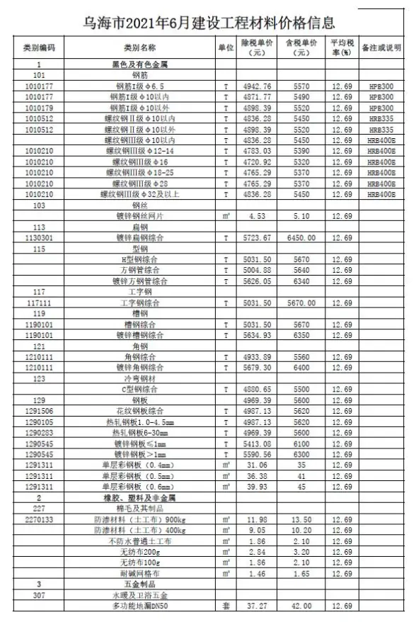 乌海市2021年第6期投标造价信息