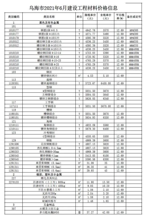 乌海市2021年6月建设工程造价信息封面