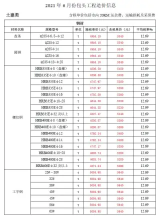 2021年包头市建设工程造价信息