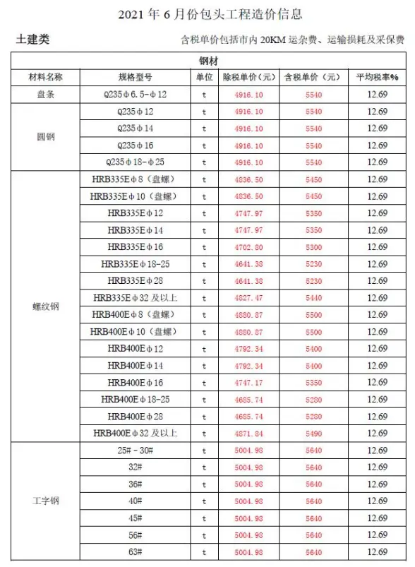 包头市2021年第6期建材造价信息