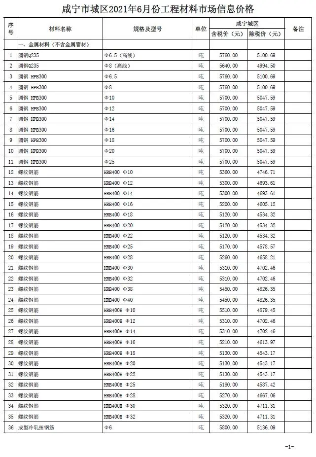 咸宁市2021年第6期建设工程造价信息