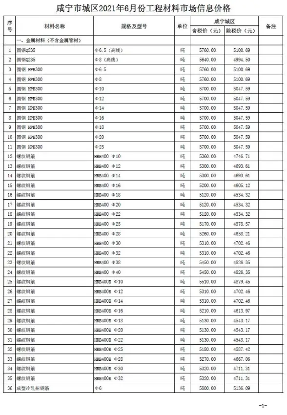 咸宁市2021年第6期预算造价信息