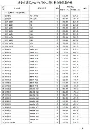 咸宁市造价信息2021年6期简介首图