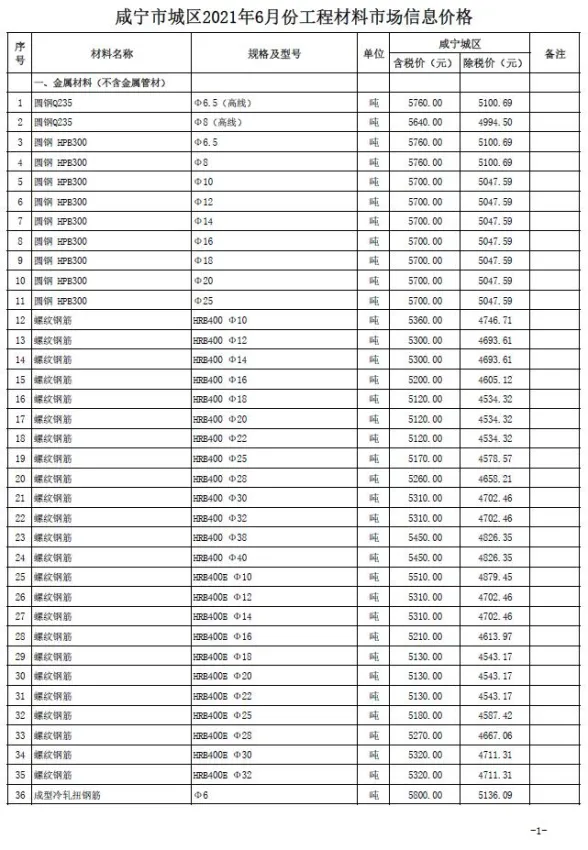 咸宁2021年第6期建材预算价期刊扫描件pdf 咸宁2021年第6期建材预算价