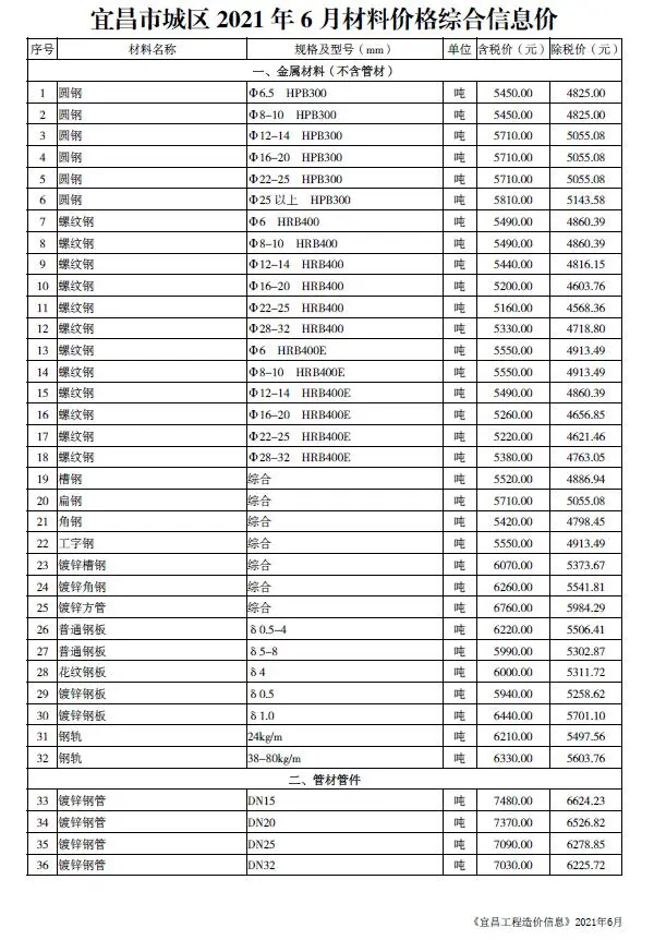 宜昌2021年第6期材料价格综合信息价