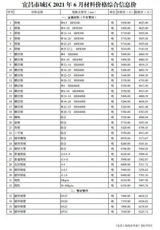 宜昌2021年第6期材料价格综合信息价